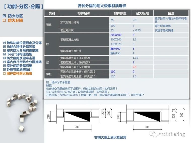 详细解读新版《建筑设计防火规范》_32