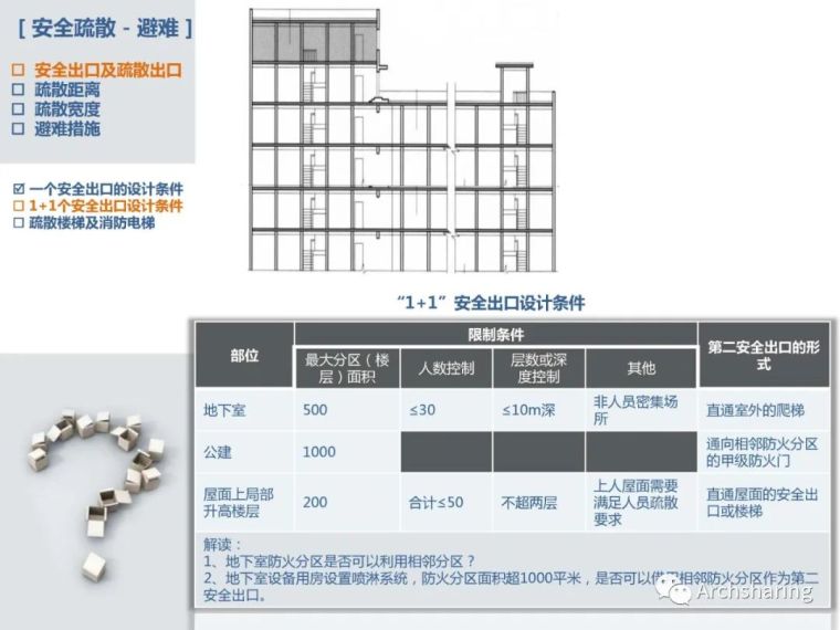 详细解读新版《建筑设计防火规范》_37