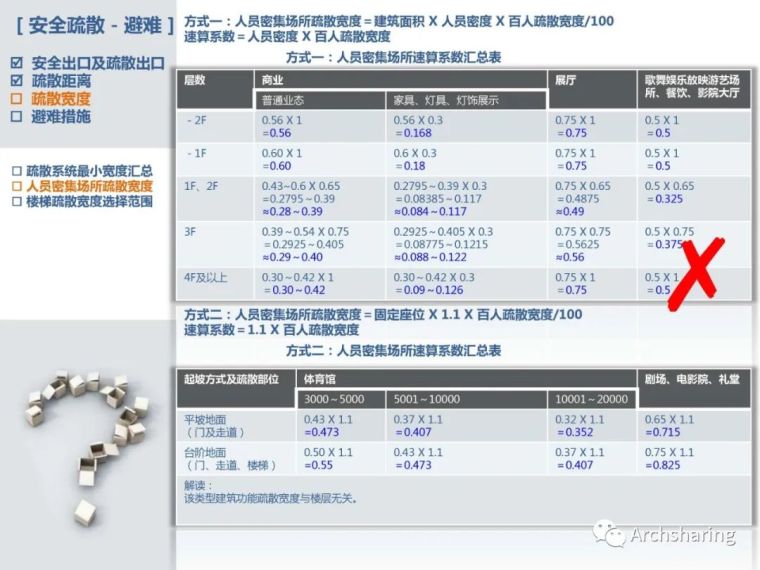 详细解读新版《建筑设计防火规范》_45