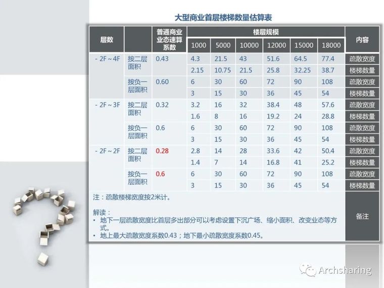 详细解读新版《建筑设计防火规范》_47