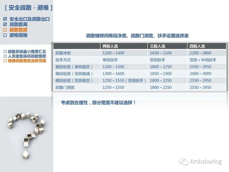 详细解读新版《建筑设计防火规范》_50