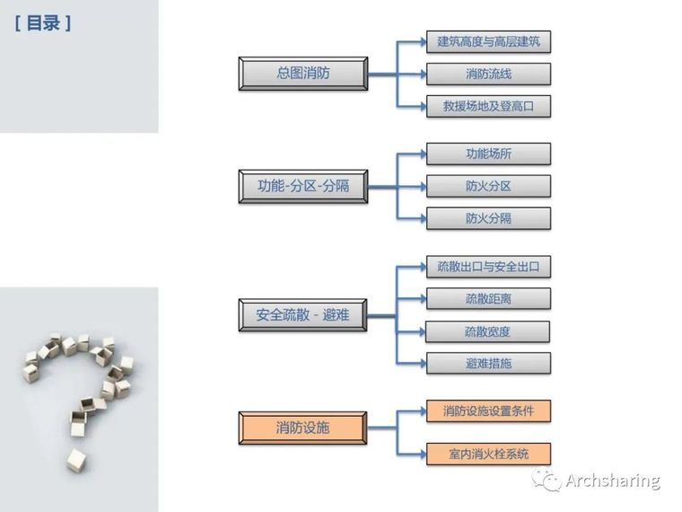 详细解读新版《建筑设计防火规范》_53