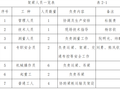 [福建]互通主线桥梁板安装专项施工方案