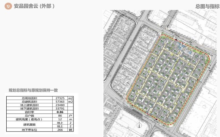 知名企业现代风超高层住宅建筑方案设计-总图与指标