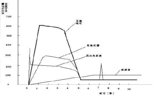 压缩机计算资料下载-压缩机的启动方式