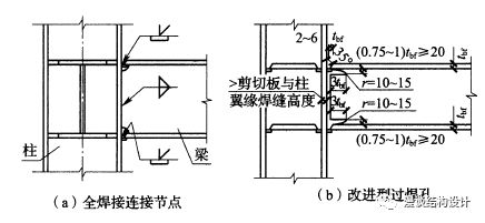 [分享][钢构知识]钢结构连接形式总结