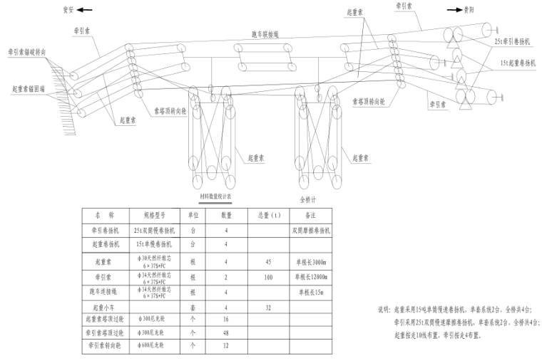 [贵州]高速公路大桥缆索吊施工设计图-牵引索、起重牵引走向图