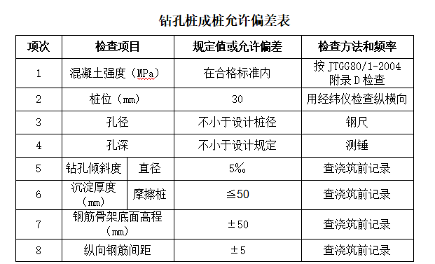 桩位偏差图图片