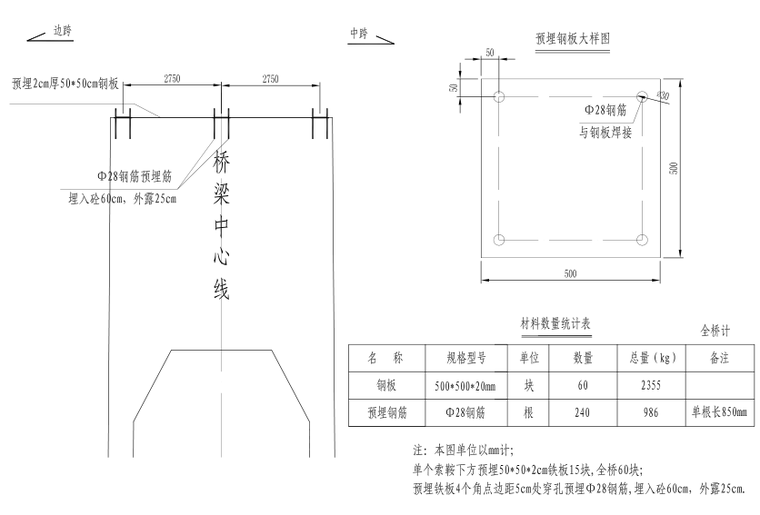 [贵州]高速公路大桥缆索吊施工设计图-塔顶索鞍预埋件构造图