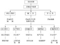 公园改造安全文明施工方案