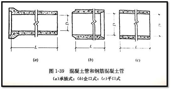 消防电图纸识图资料下载-都是知识点！市政管道工程识图知识大全！