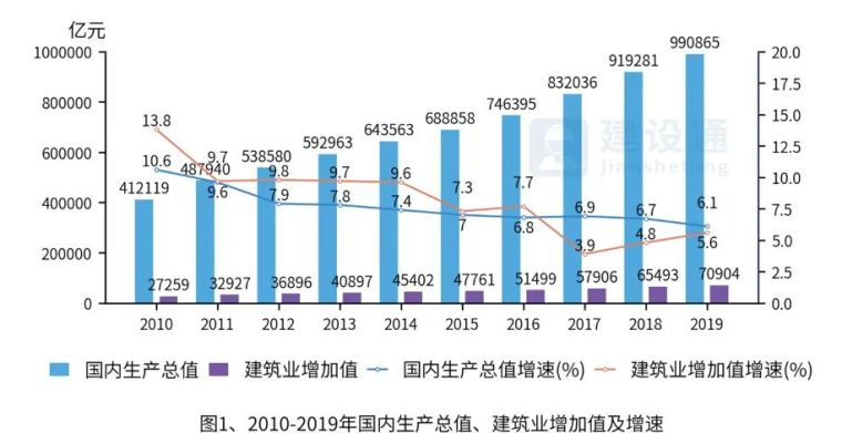 中国暖通行业的发展概况资料下载-建筑业发展概况大数据分析报告