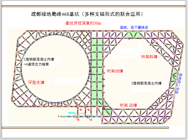 深基坑支护设计计算监测施工讲义ppt(172页)-多种支锚形式的联合应用