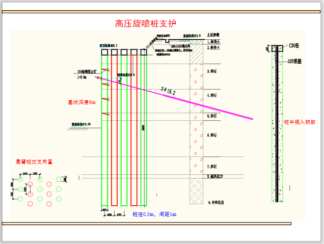 深基坑支护设计计算监测施工讲义ppt(172页)-高压旋喷桩支护