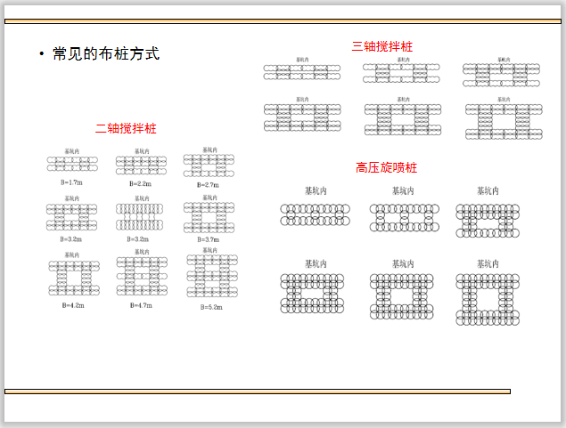 深基坑支护设计计算监测施工讲义ppt(172页)-常见的布桩方式