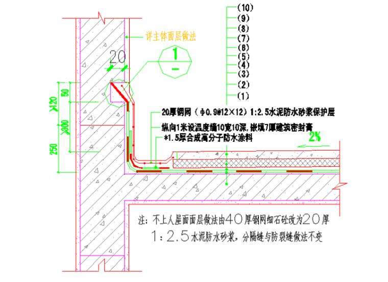 [广州]18层商住楼防水工程施工方案-06 平屋面防水做法