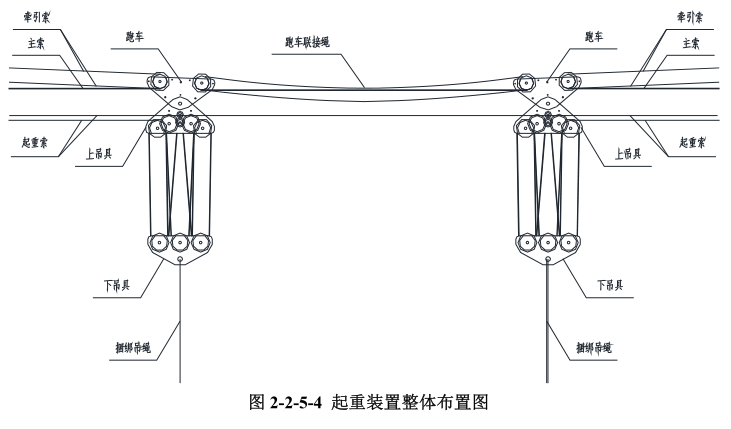 [贵州]高速公路大桥缆索吊专项施工技术方案