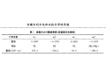 大跨度地下泵房结构计算分析2018