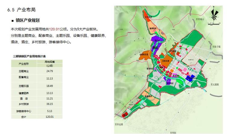 镇区新区总体规划资料下载-[四川]崇州小镇总体规划景观设计方案