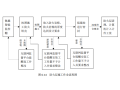 建筑幕墙常见质量问题及其应对措施研究2018