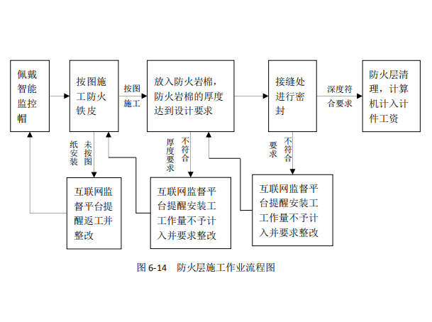 园林工程创优措施资料下载-建筑幕墙常见质量问题及其应对措施研究2018