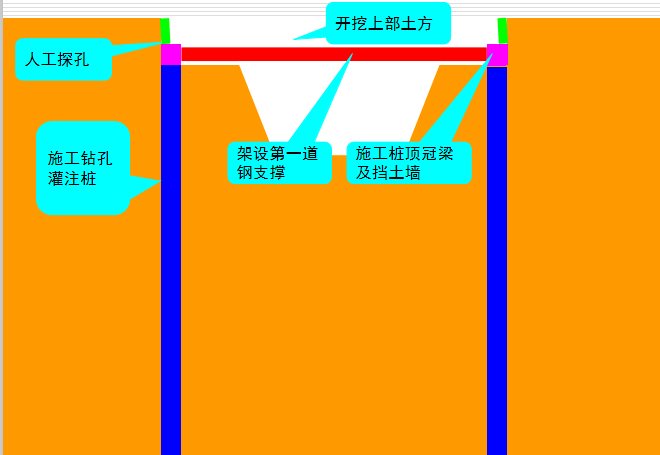 地铁车站加固施工资料下载-地铁车站明挖法施工工艺流程（值得收藏！）