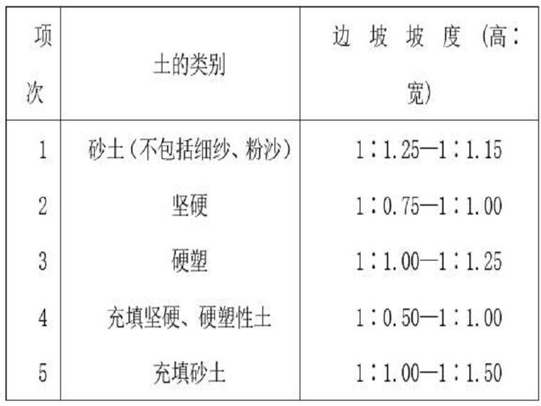 混凝土灌注桩交底资料下载-公寓楼混凝土灌注桩安全技术交底