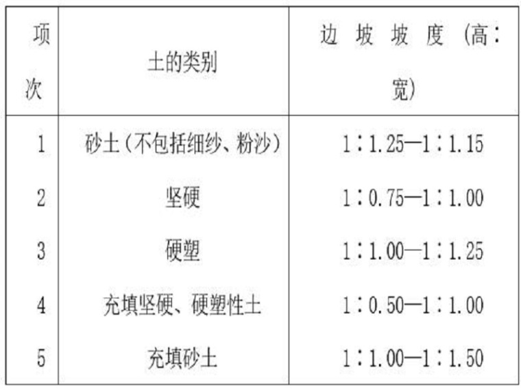 混凝土三级交底资料下载-公寓楼混凝土灌注桩安全技术交底