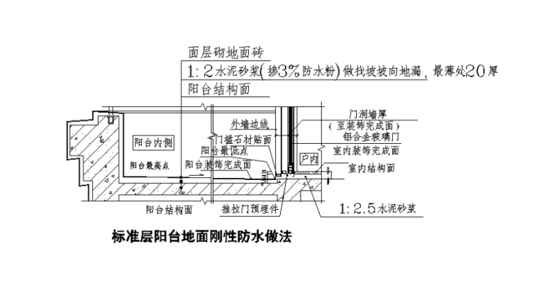 [广州]18层商住楼防水工程施工方案-05 标准层阳台地面刚性防水做法