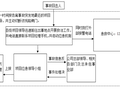 [贵州]地下管廊基坑开挖支护安全施工方案