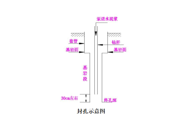 广州地铁事故原因资料下载-广州地铁施工地质补充勘察方案（关键部位）