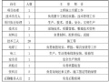 框架结构深基坑开挖土钉支护施工方案