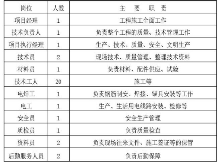 土钉操作平台施工方案资料下载-框架结构深基坑开挖土钉支护施工方案