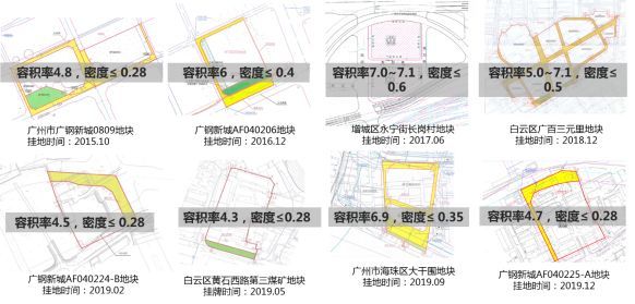 高层建筑多高设置避难层资料下载-三大招数，提升高容、高密社区居住品质！