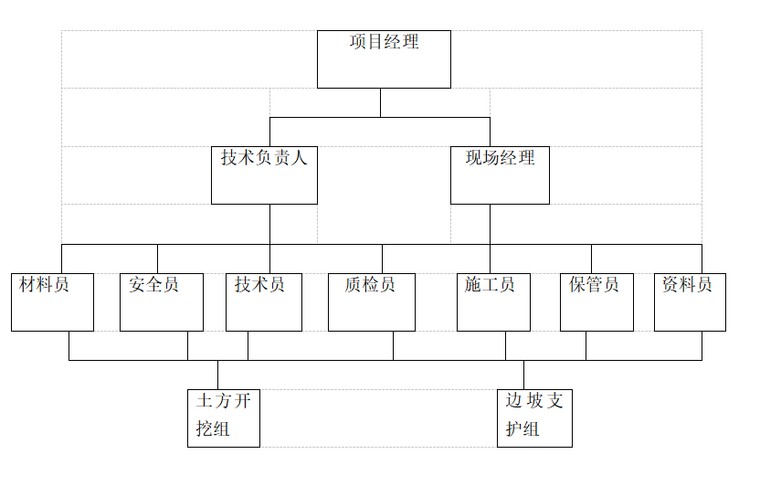 30层单元式住宅基坑土方开挖专项施工方案-土石方-筑龙建筑施工论坛