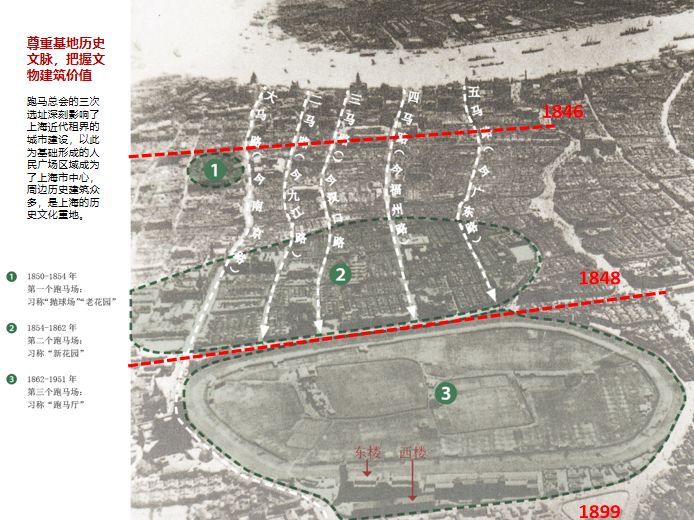 历史馆方案资料下载-上海市历史博物馆活化利用（城市更新）2019