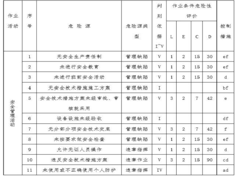 人工孔桩说明资料下载-人工挖孔桩安全文明施工方案