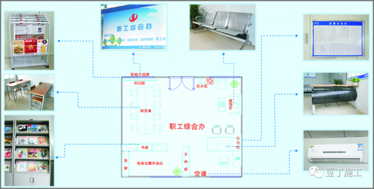 ​安全文明、样板标准化施工如何做？_24