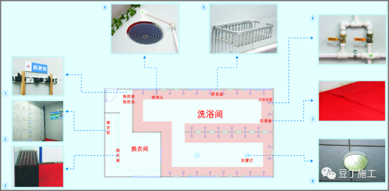 ​安全文明、样板标准化施工如何做？_28