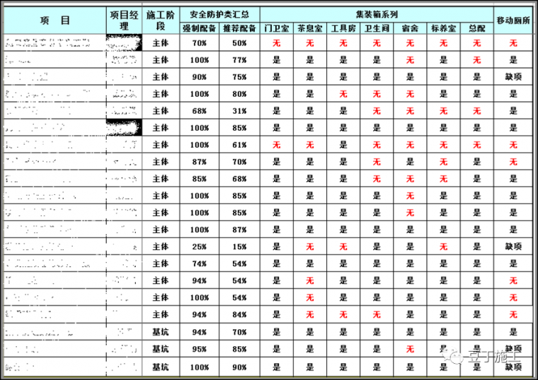 ​安全文明、样板标准化施工如何做？_37