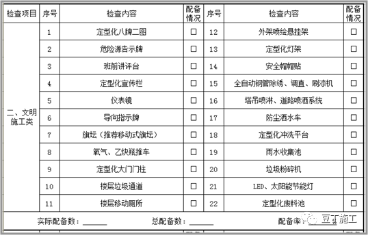 ​安全文明、样板标准化施工如何做？_35