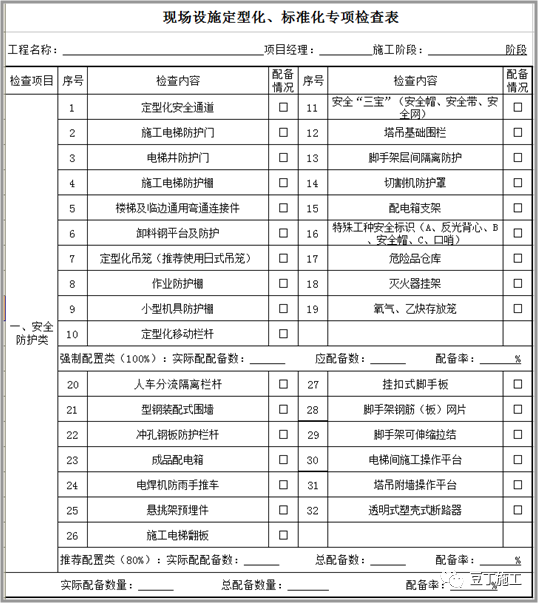 ​安全文明、样板标准化施工如何做？_34