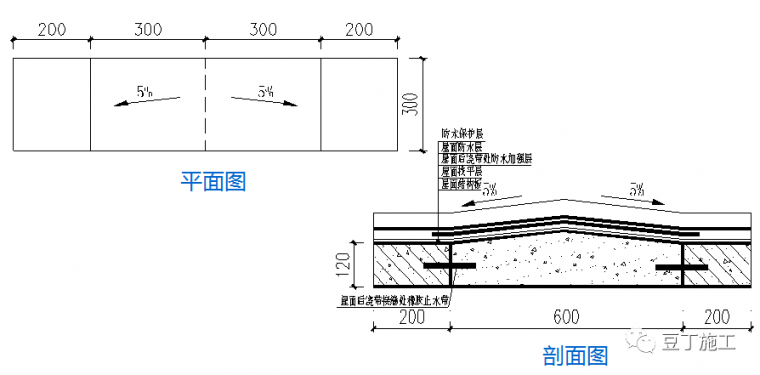 ​安全文明、样板标准化施工如何做？_105