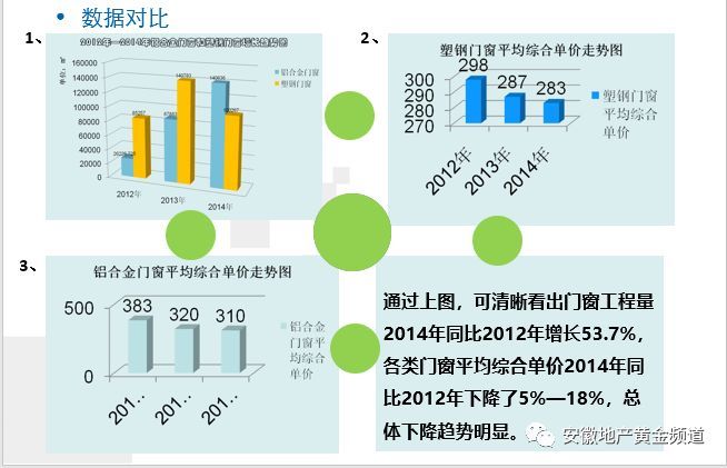 19套房地产公司精细化管理及管理流程合集_10