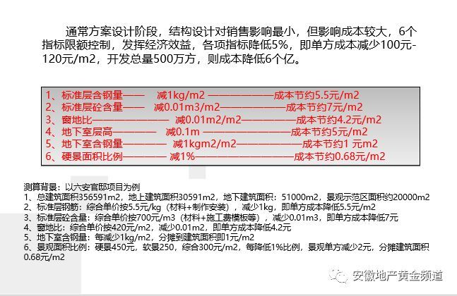 19套房地产公司精细化管理及管理流程合集_11