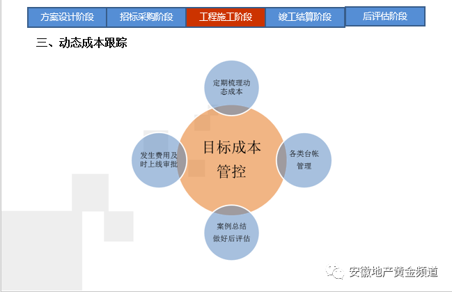 19套房地产公司精细化管理及管理流程合集_18