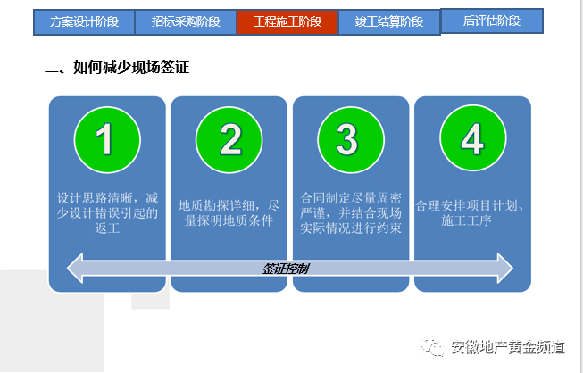 19套房地产公司精细化管理及管理流程合集_17