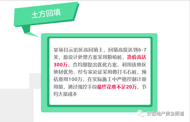 19套房地产公司精细化管理及管理流程合集_12