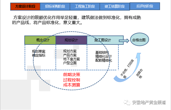 19套房地产公司精细化管理及管理流程合集_14