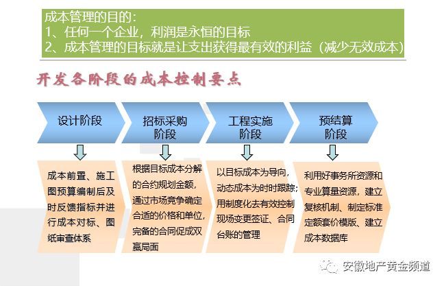 19套房地产公司精细化管理及管理流程合集_8